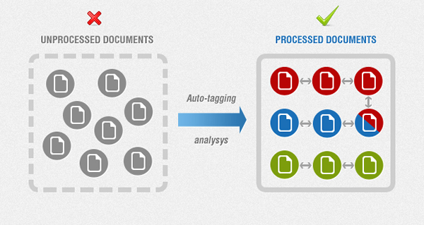 Auto tagging mechanism