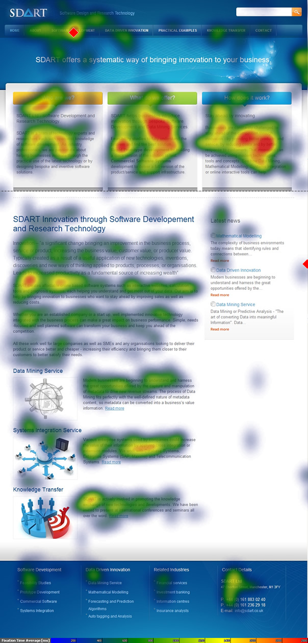 usability testing heat map